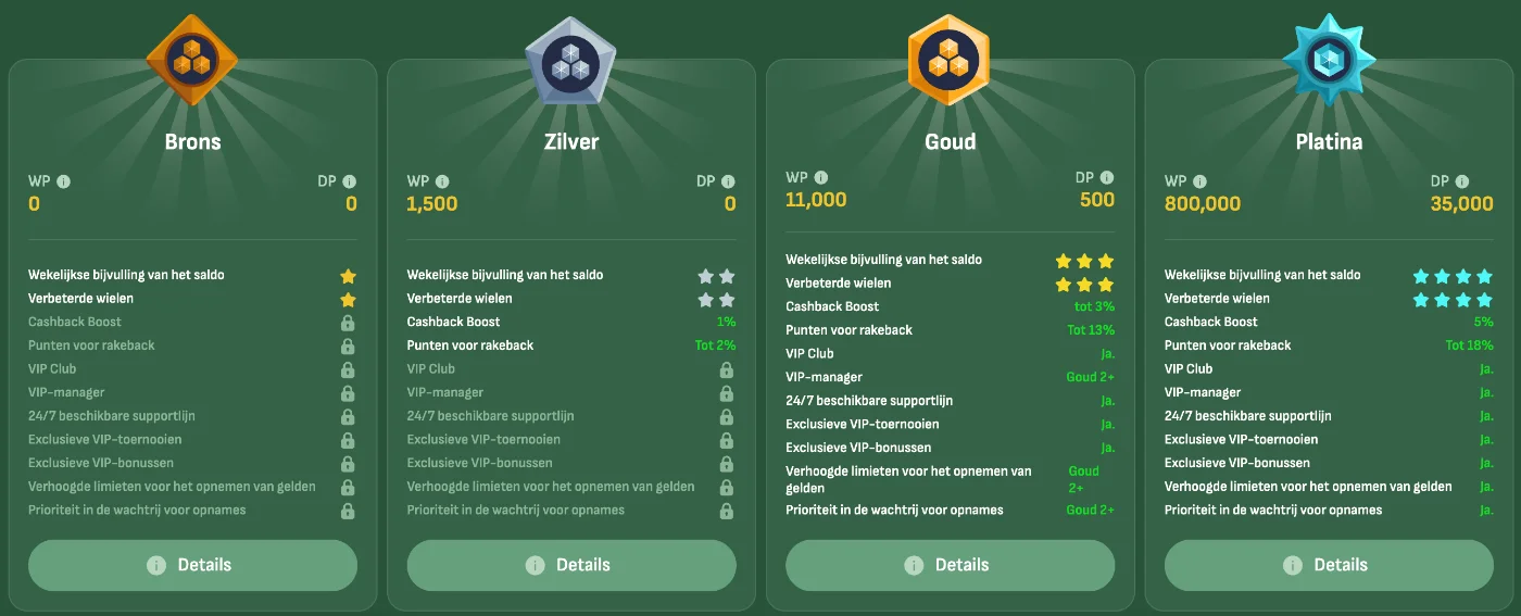 Exclusief BetSixty VIP-programma en loyaliteitsbeloningen voor spelers